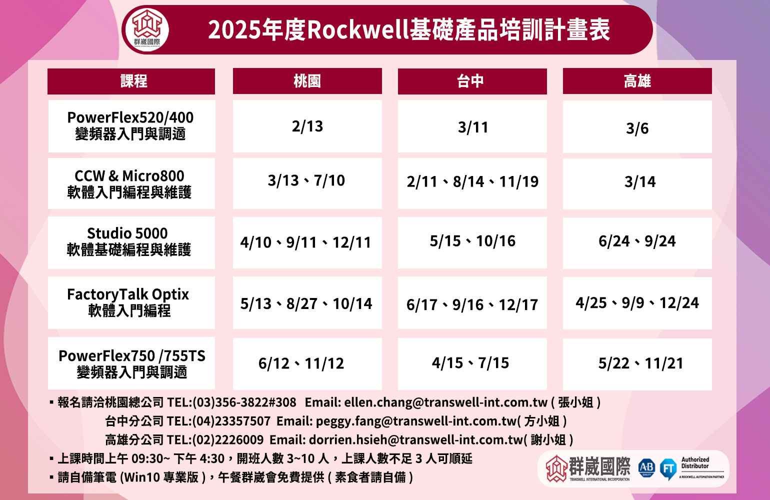 2025年度Rockwell基礎產品培訓計畫表
